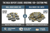 The Bulk Buyer’s Guide: Strategies for Ordering 100+ Custom Enamel Pins | Bella Forge