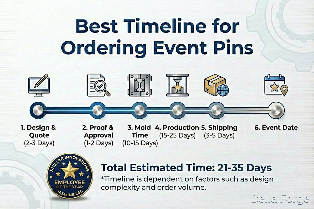 Timeline planning guide for ordering custom event pins showing production stages by Bella Forge