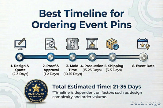 Timeline planning guide for ordering custom event pins showing production stages by Bella Forge